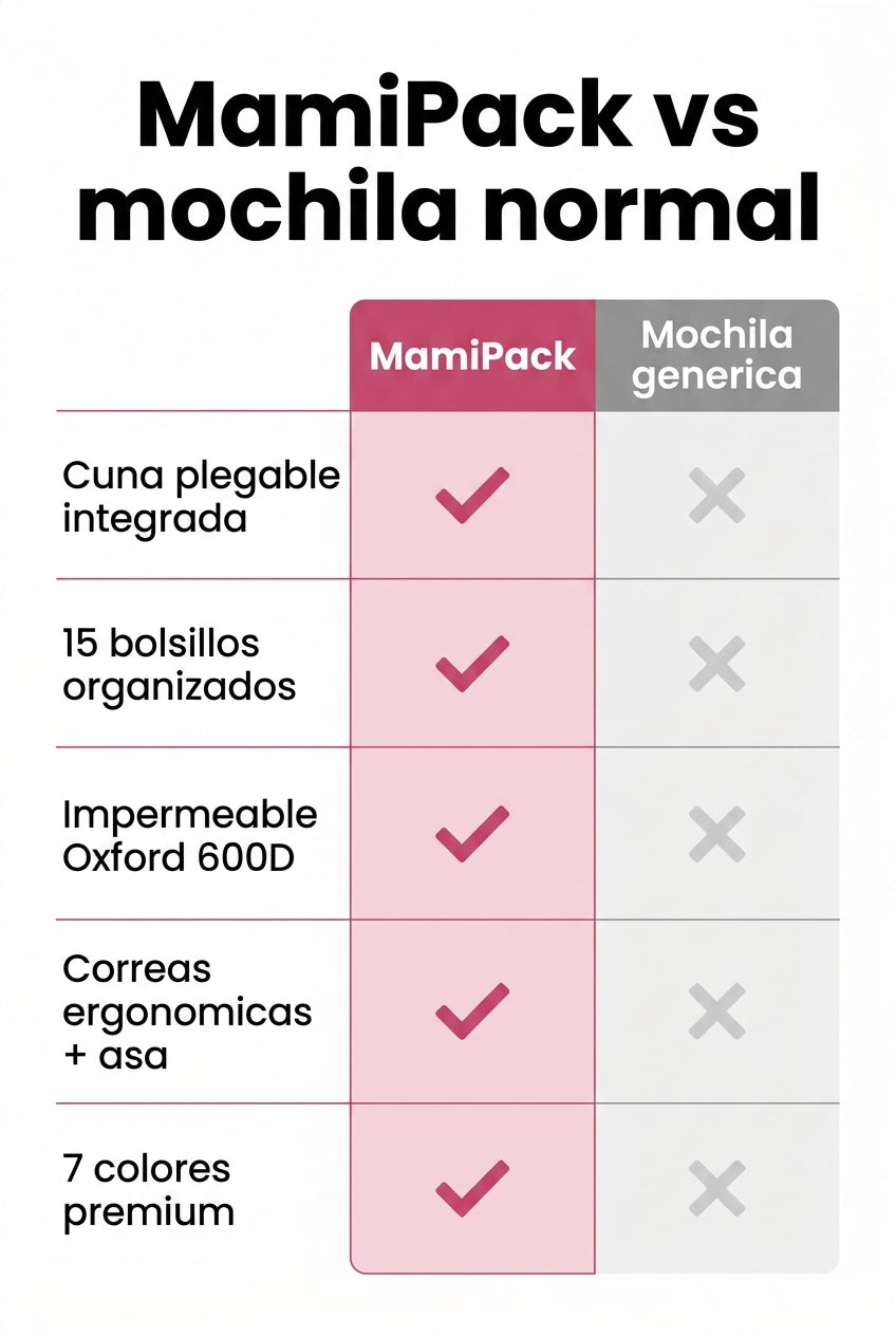 Comparativa